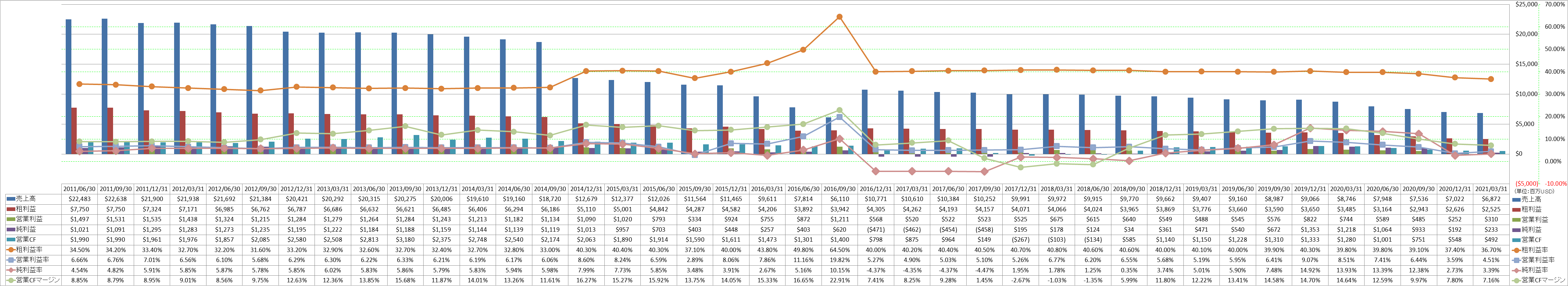 Profitability-1