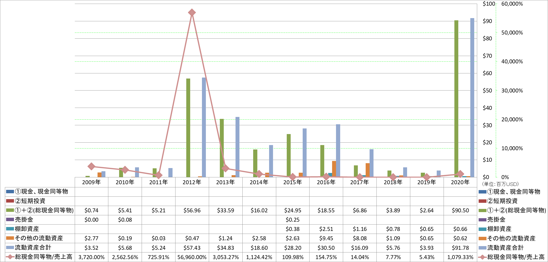 current-assets