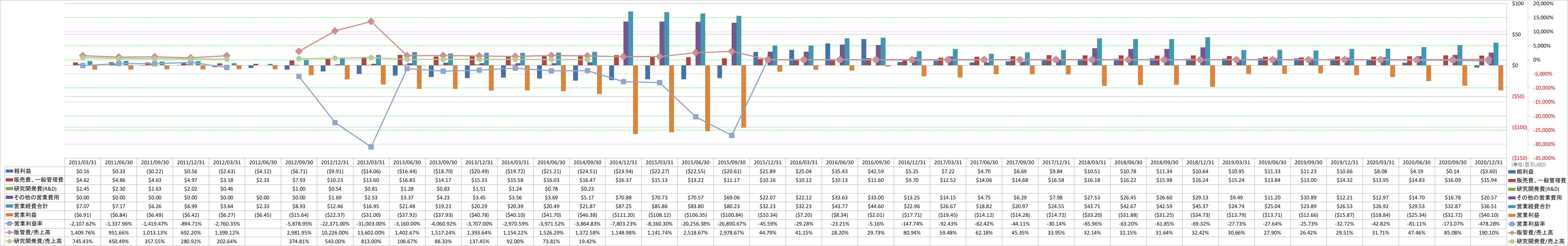 operating-income