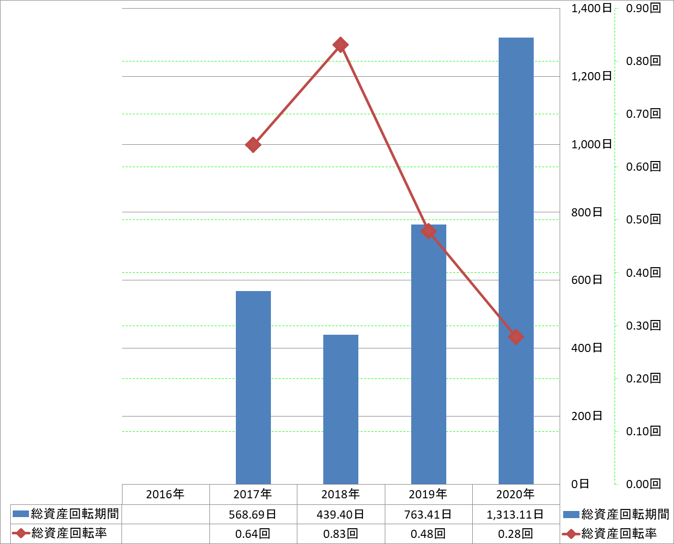 total-assets-turnover