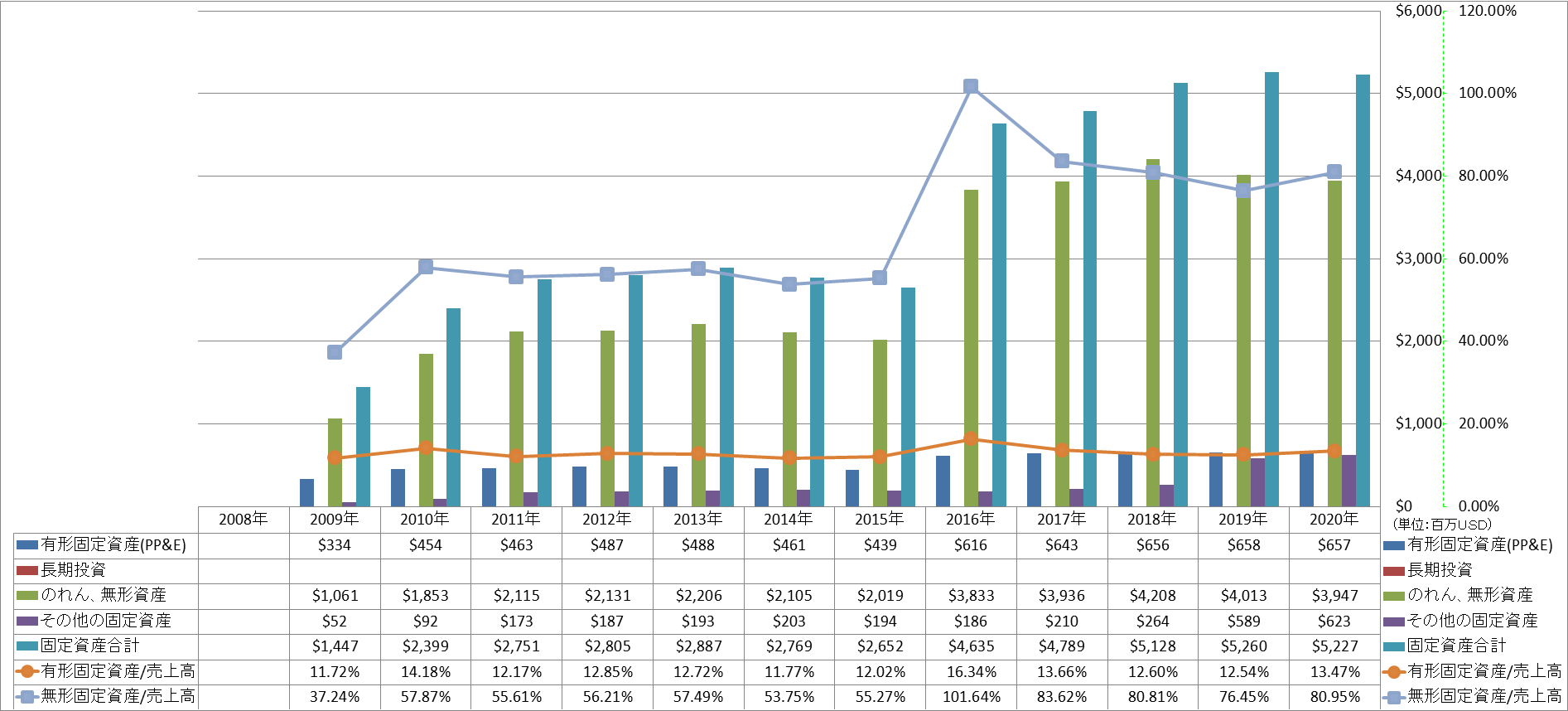 long-term-assets