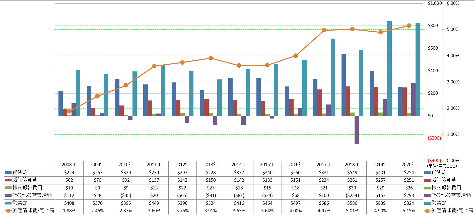 operating-cash-flow