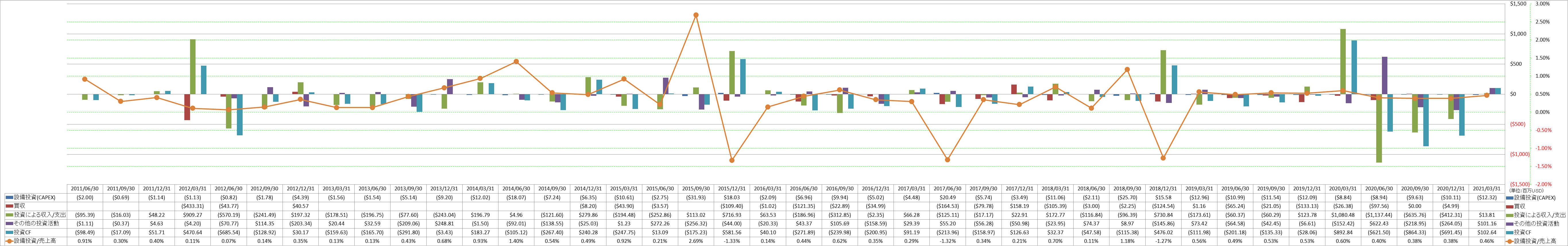 investing-cash-flow