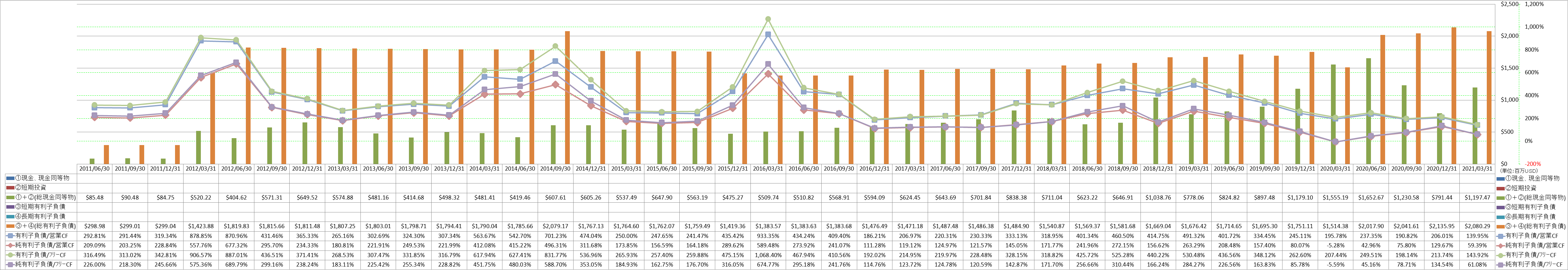 financial-soundness-4