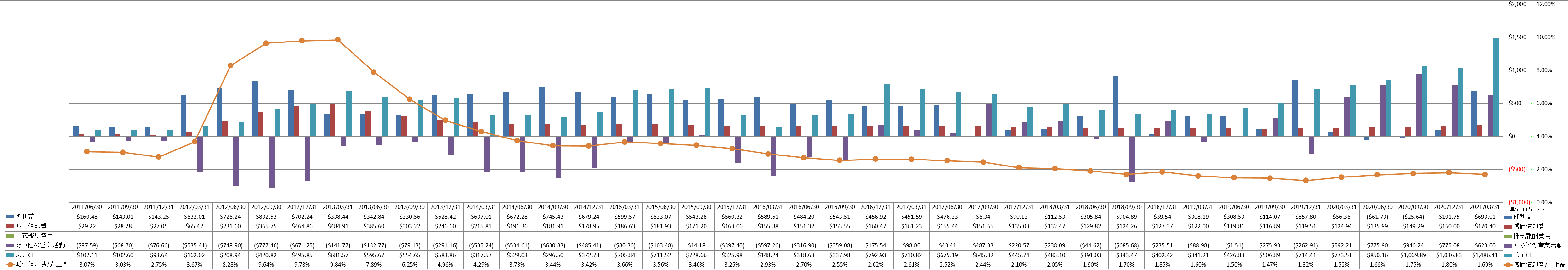 operating-cash-flow