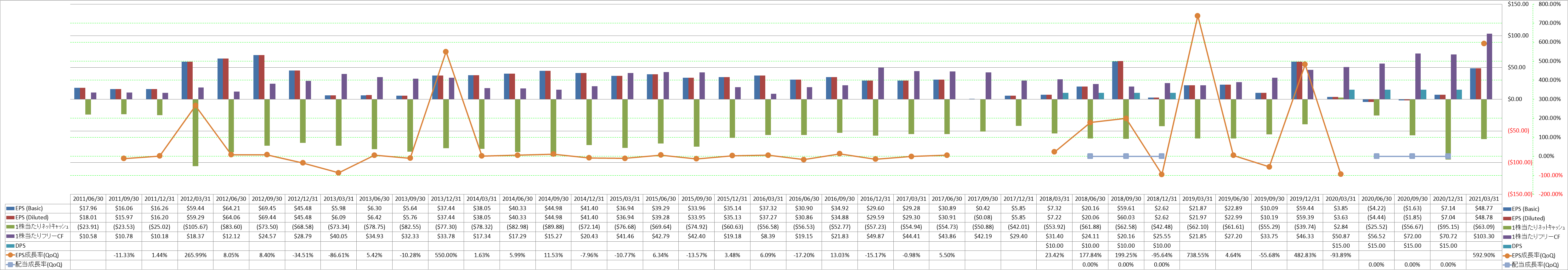 per-share-data-2