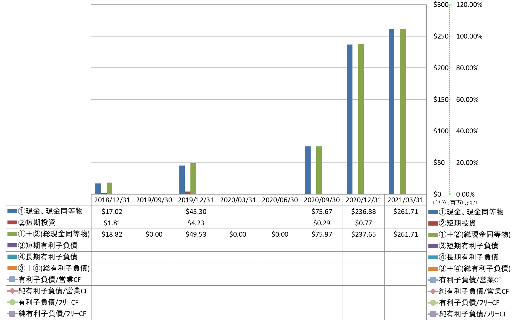 financial-soundness-4