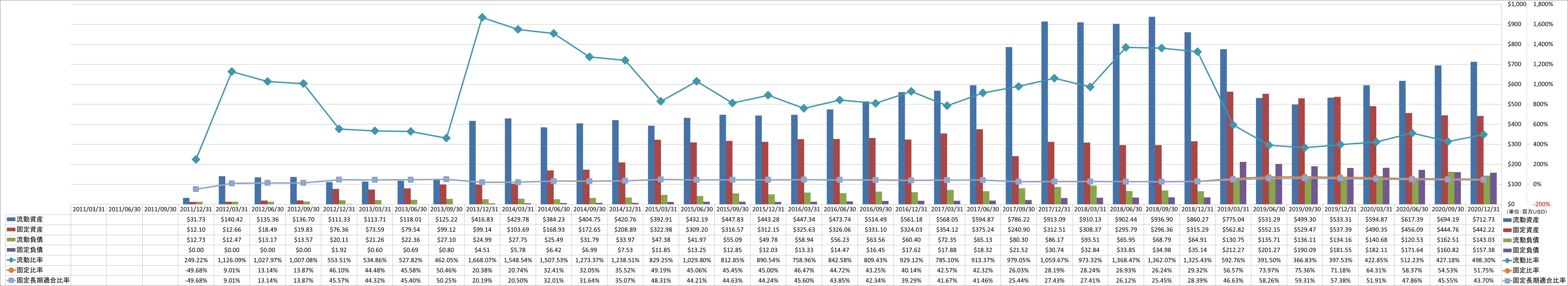 financial-soundness-2