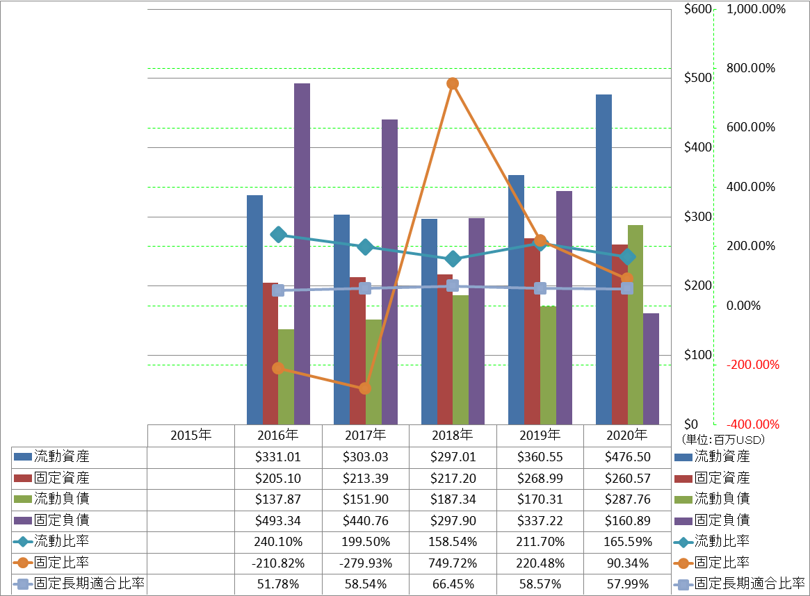 financial-soundness-2