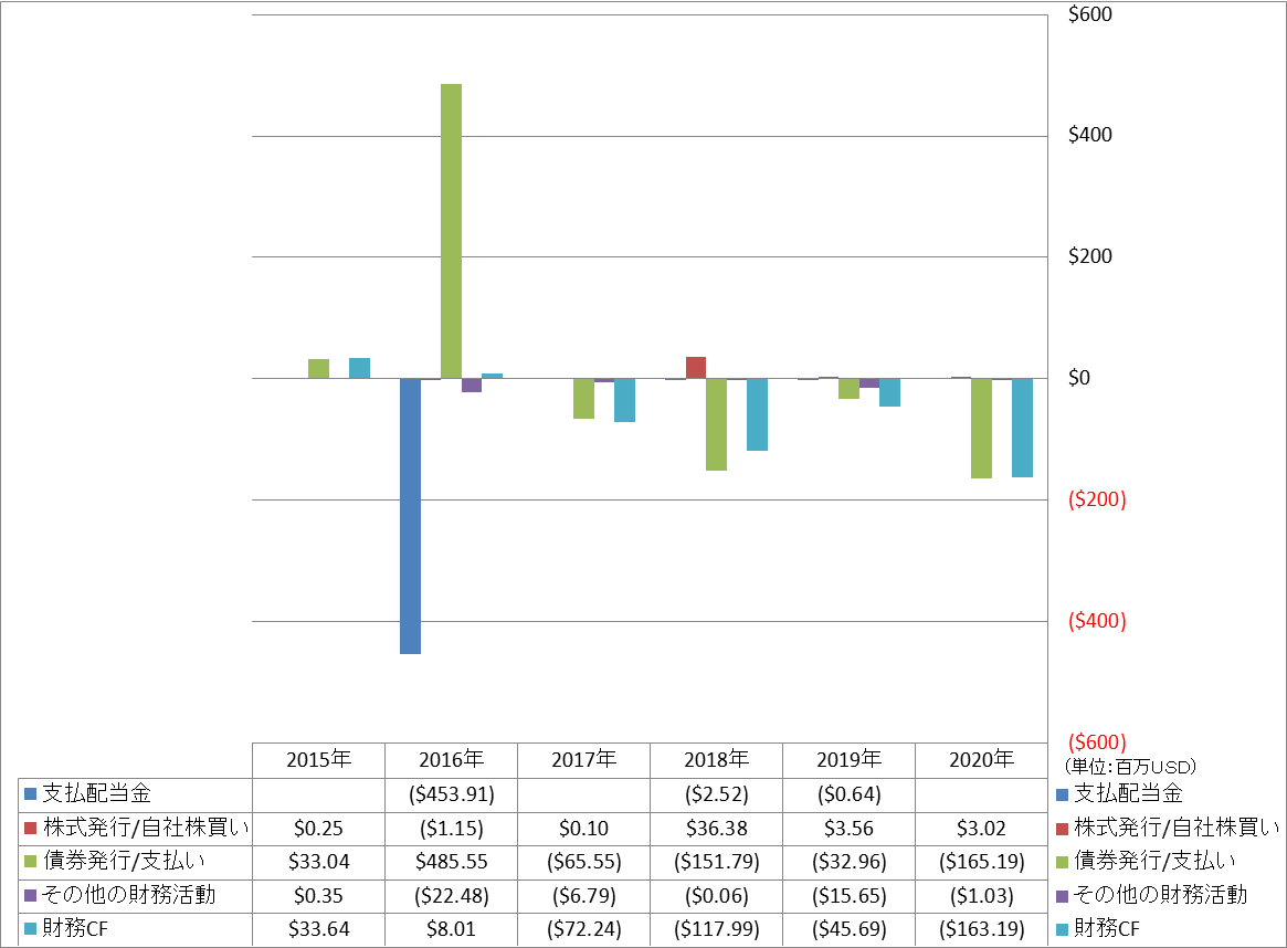 financing-cash-flow