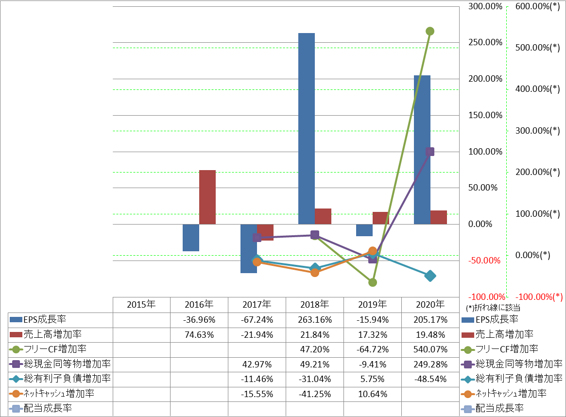 growth-rate