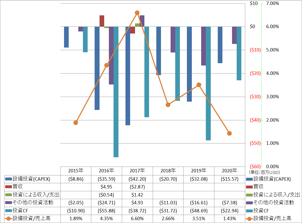 investing-cash-flow