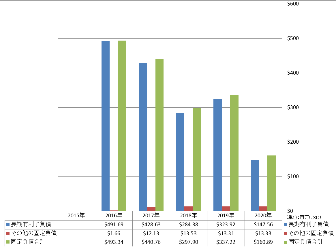 long-term-liabilities