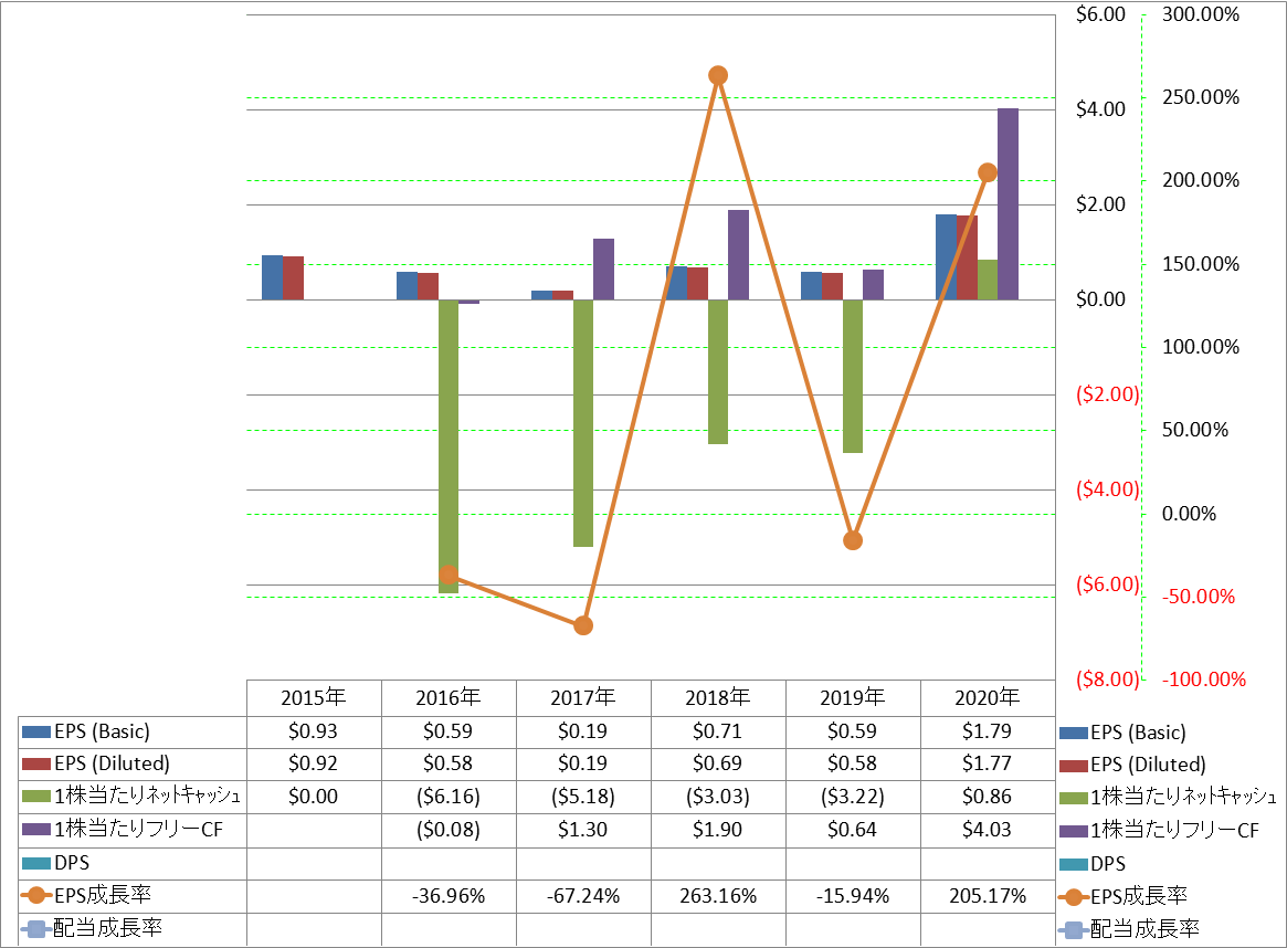 per-share-data-2