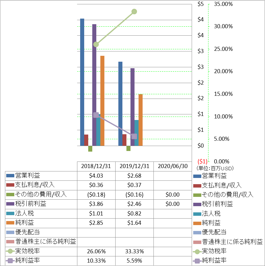 net-income