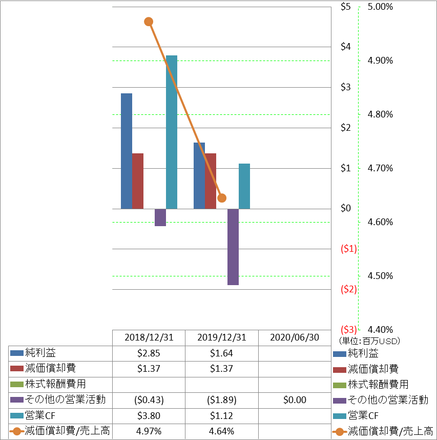 operating-cash-flow