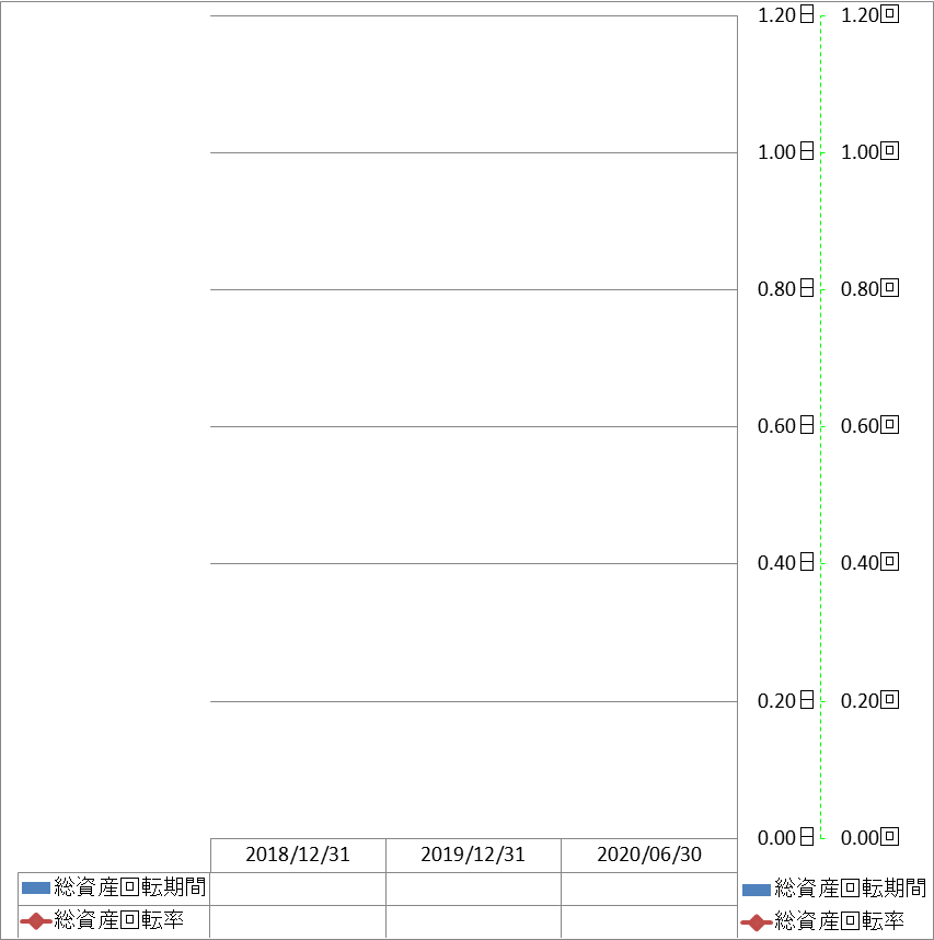 total-assets-turnover