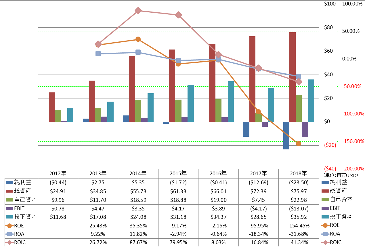 profitability-2