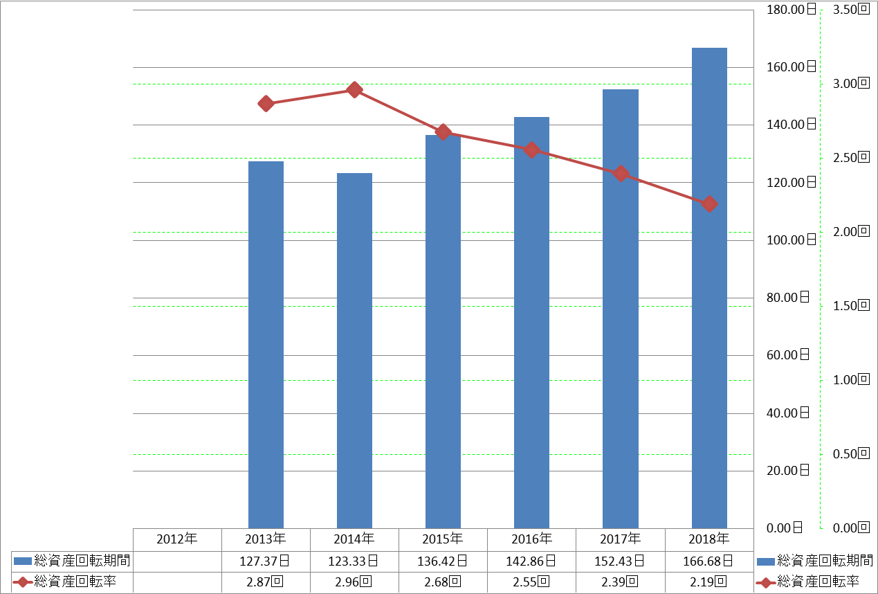 total-assets-turnover