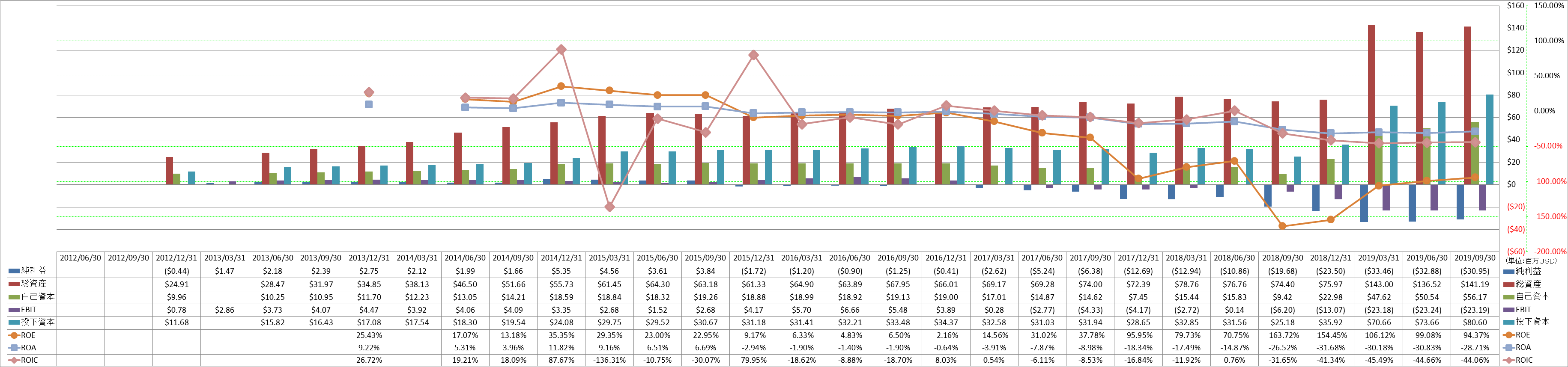 profitability-2