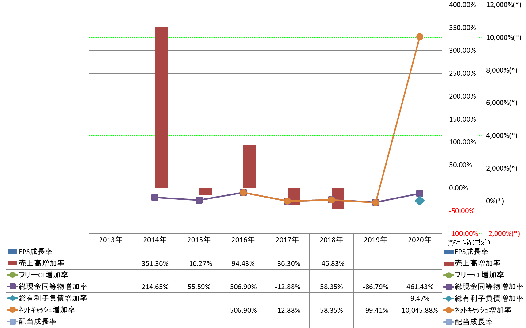 growth-rate