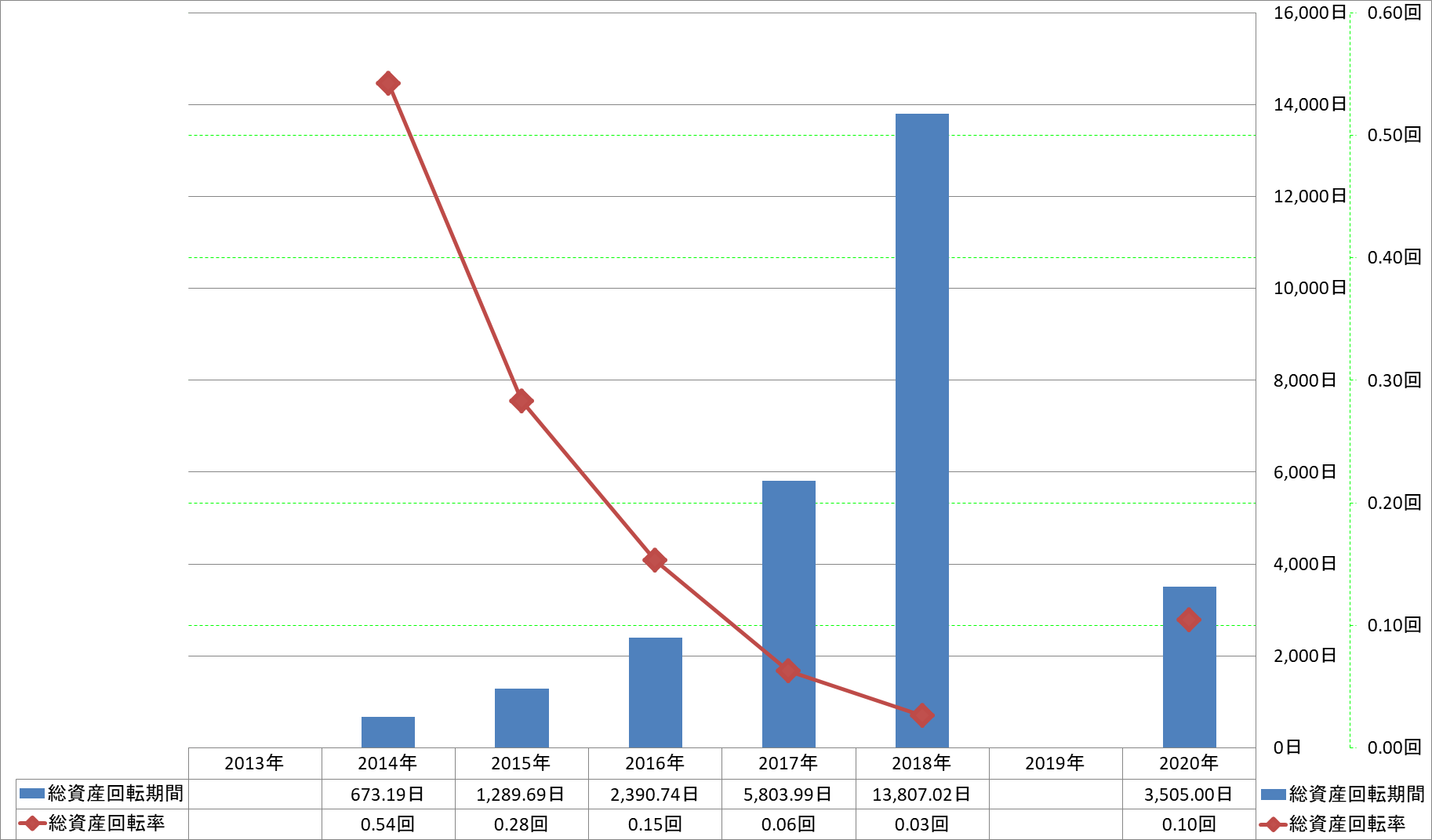 total-assets-turnover