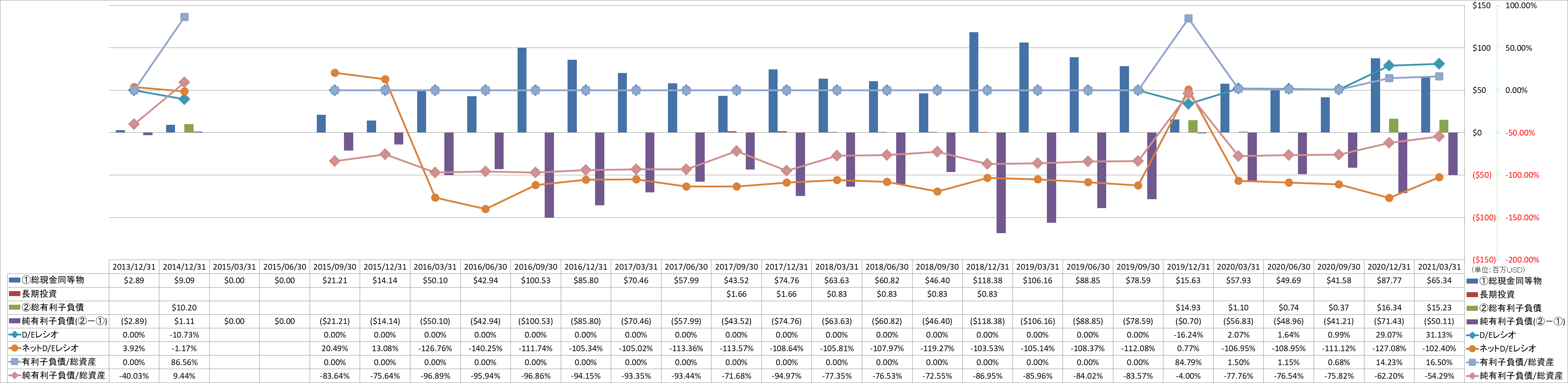 financial-soundness-3