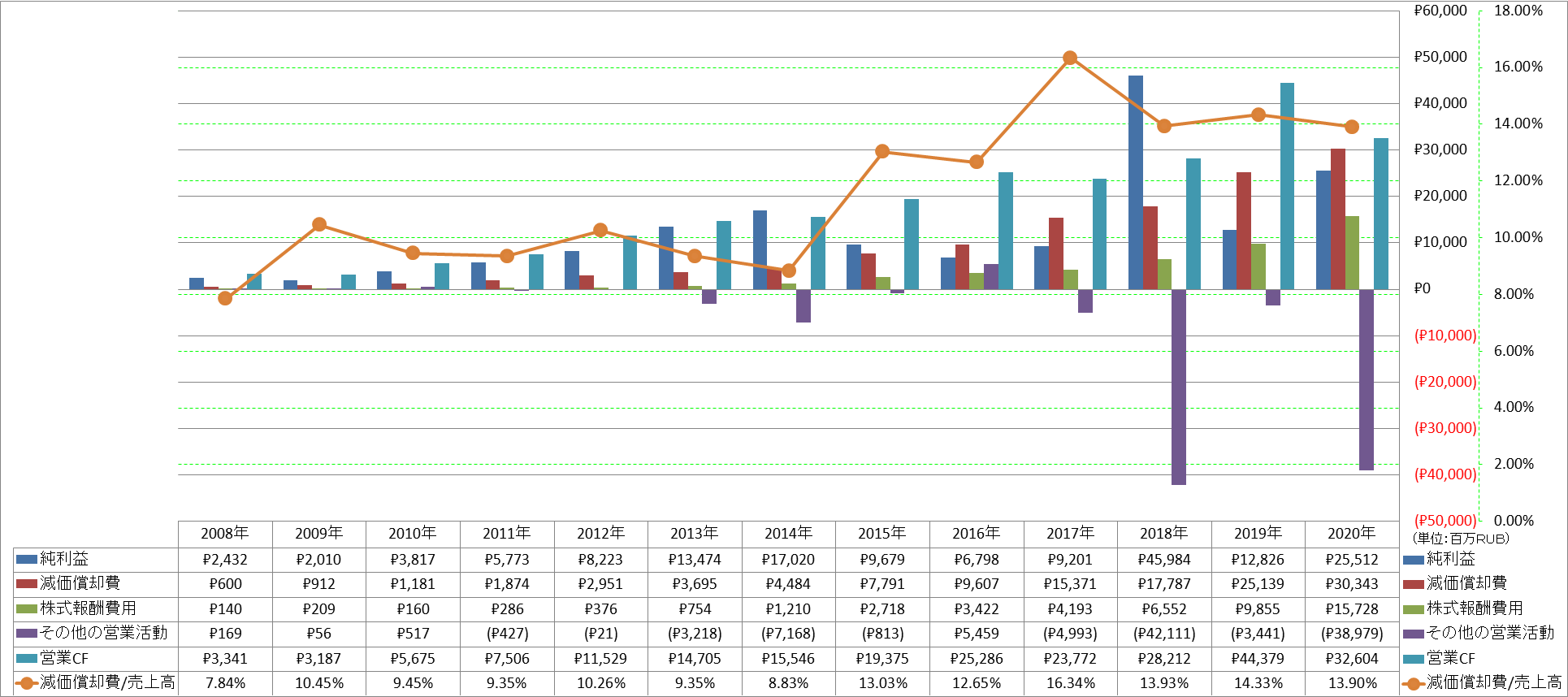 operating-cash-flow