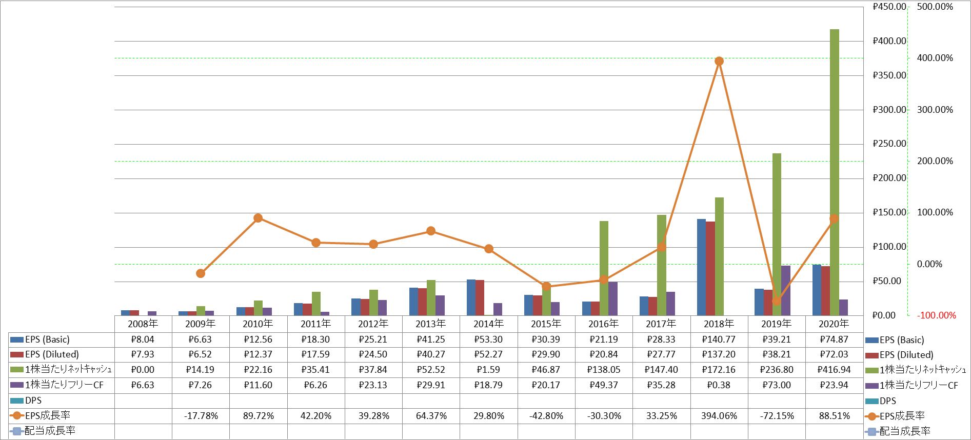 per-share-data-2