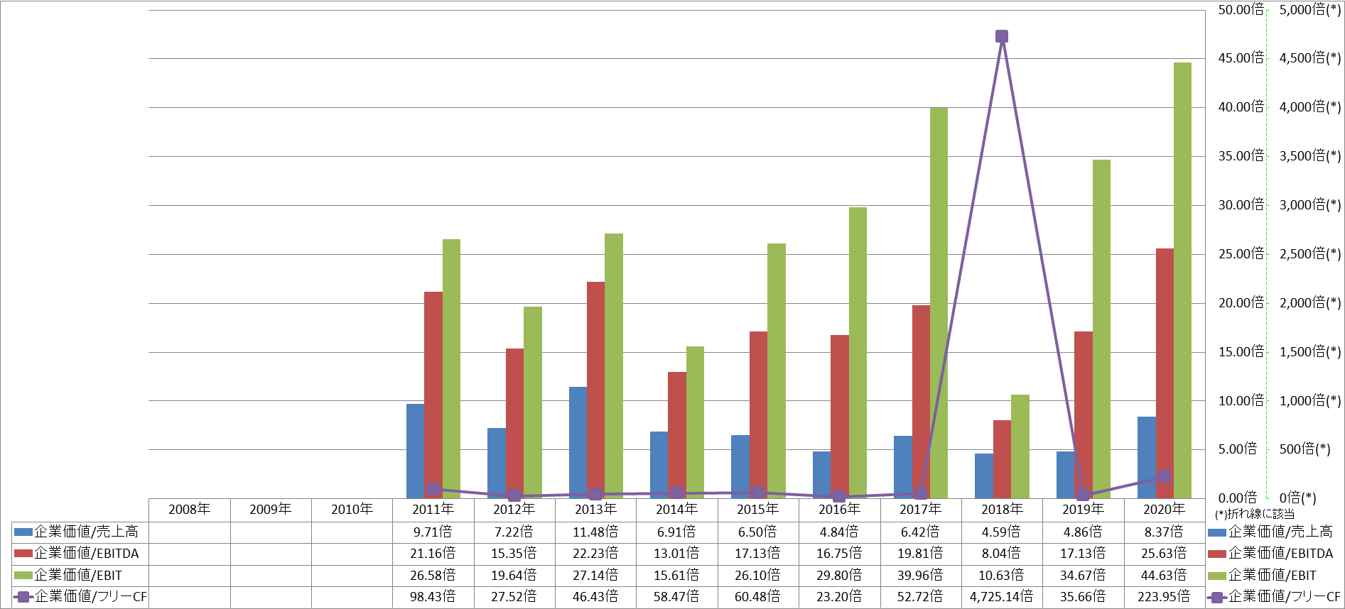 per-share-data-4