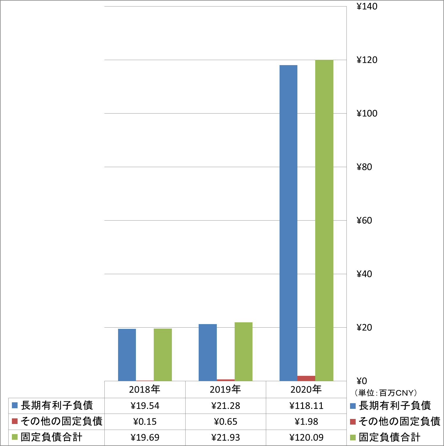 long-term-liabilities