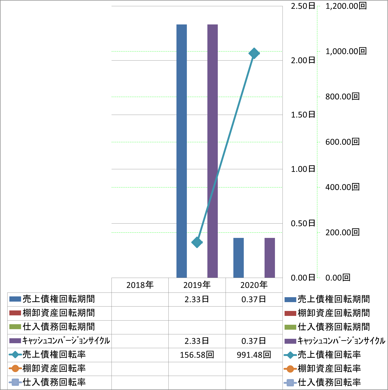 working-capital-turnover