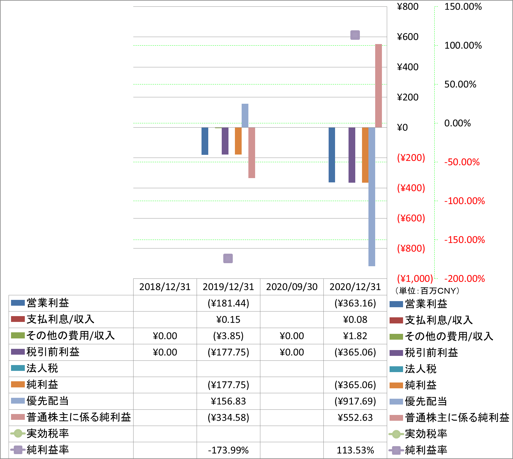 net-income