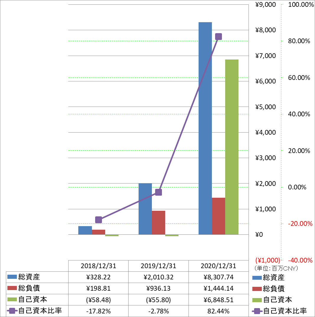 financial-soundness-1