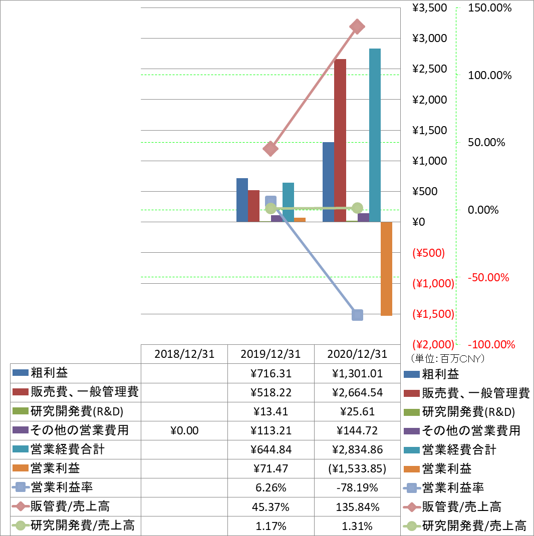 operating-income