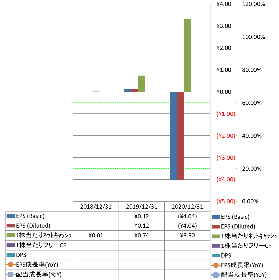 per-share-data-2