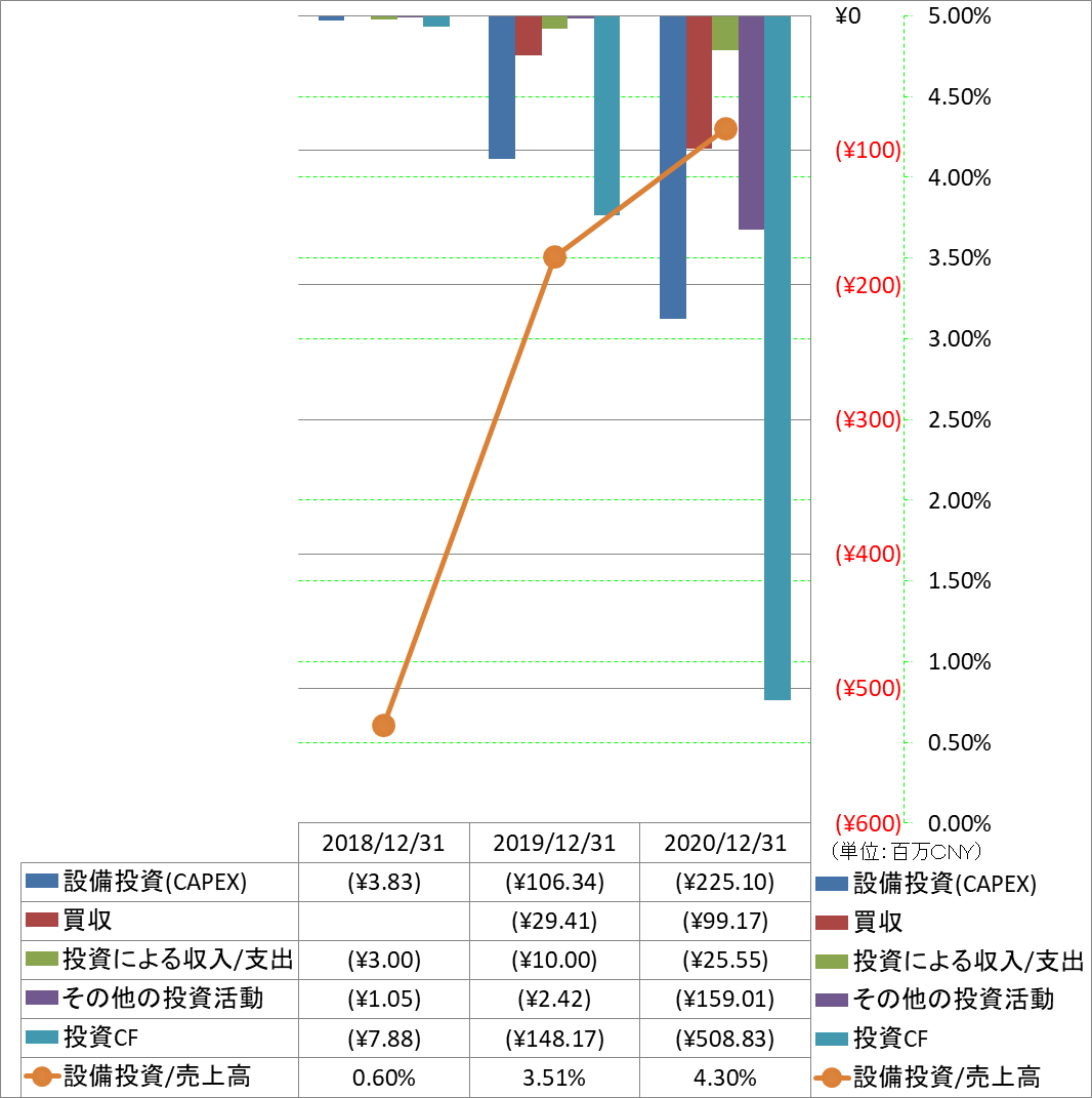 investing-cash-flow