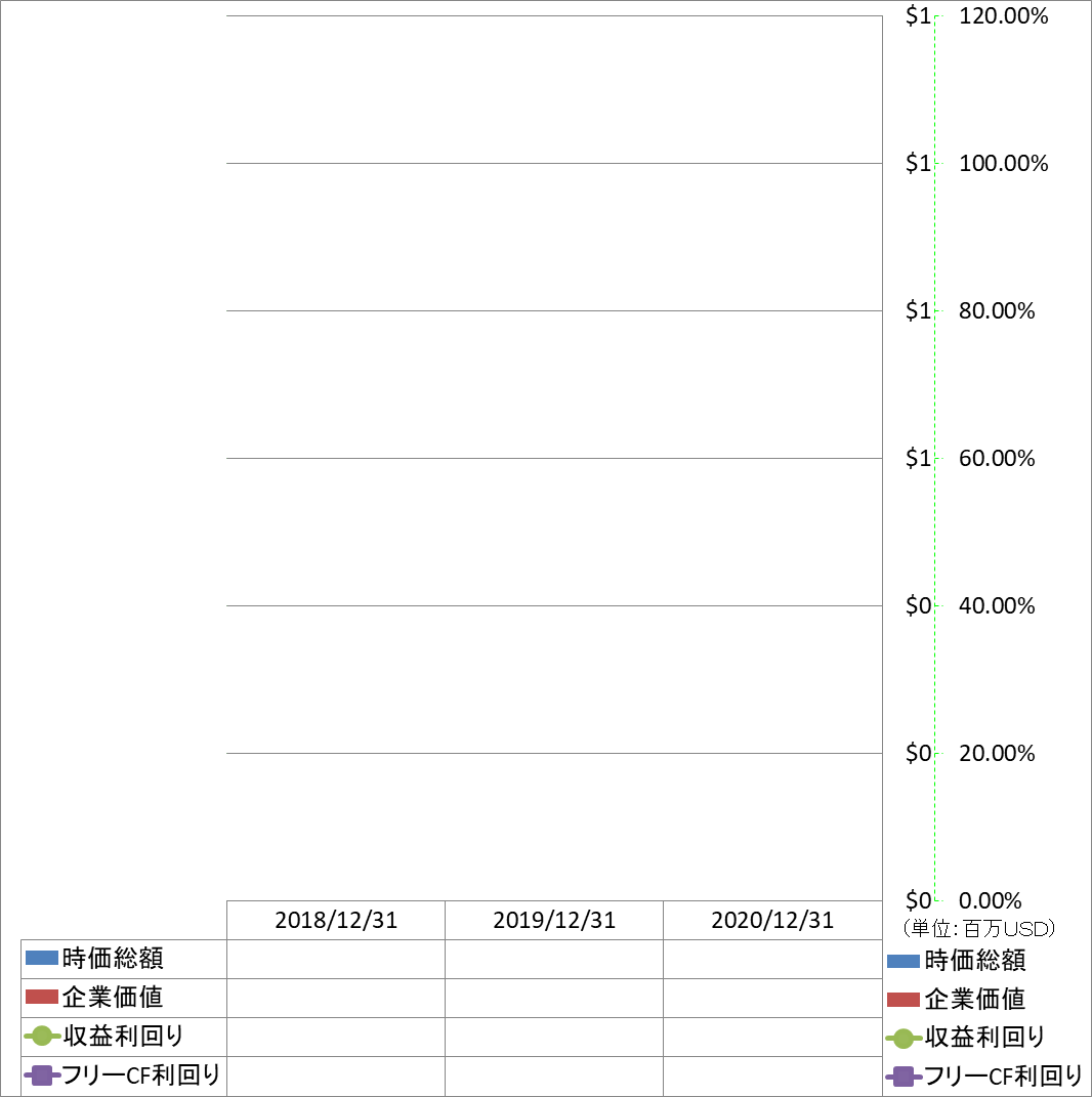 market-capitalization