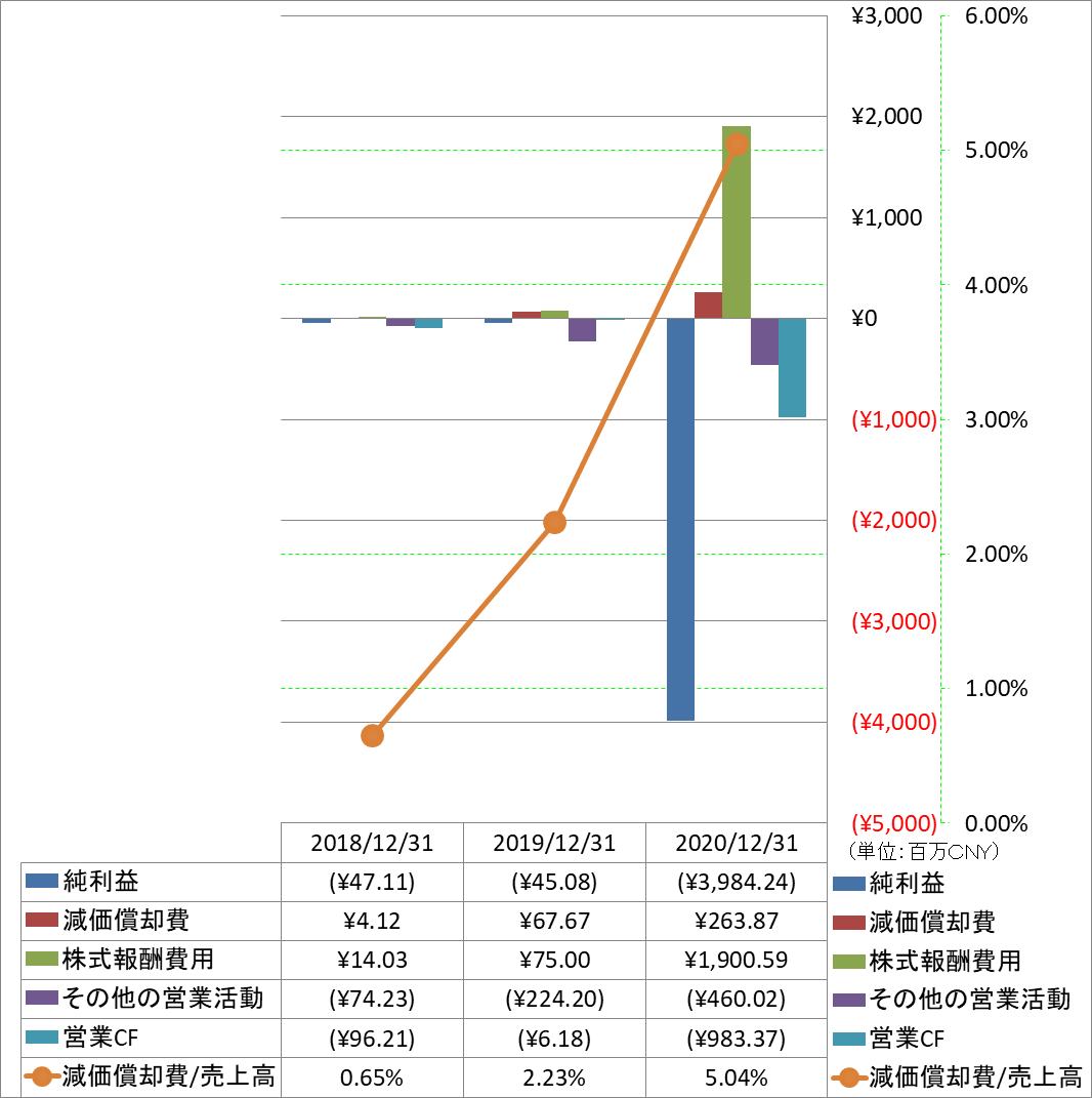 operating-cash-flow