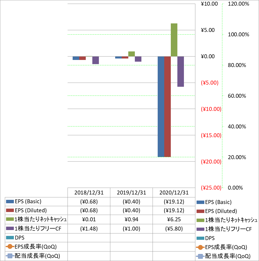 per-share-data-2