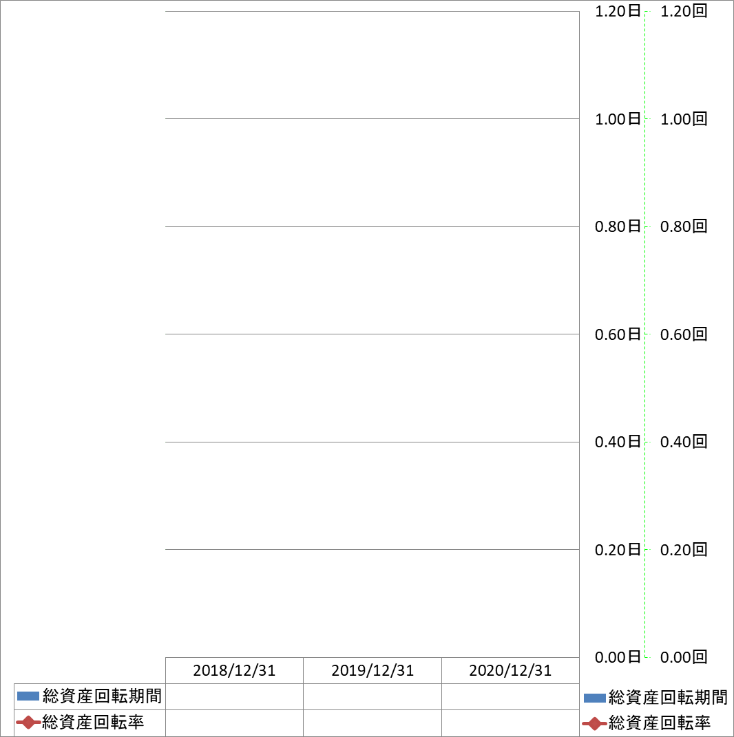 total-assets-turnover