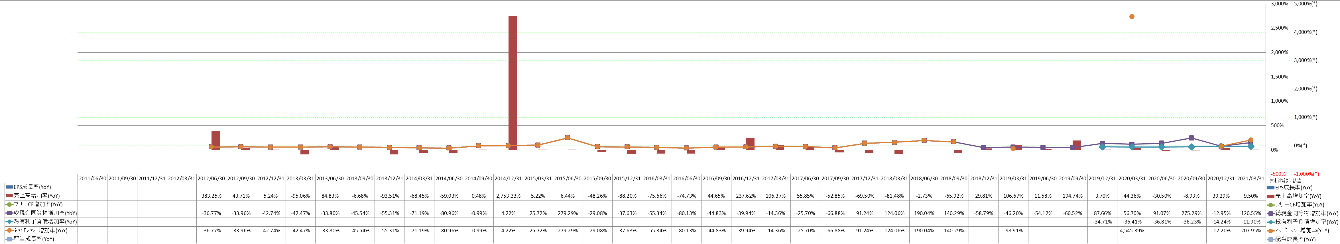 growth-rate