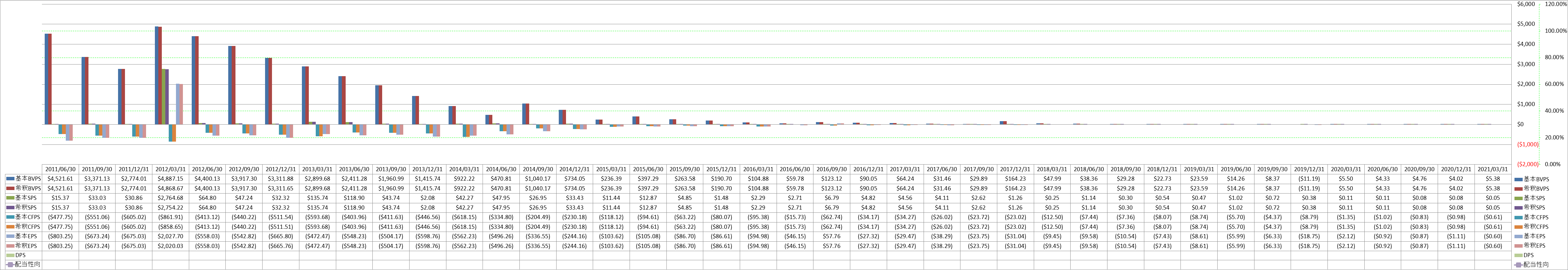 per-share-data-1