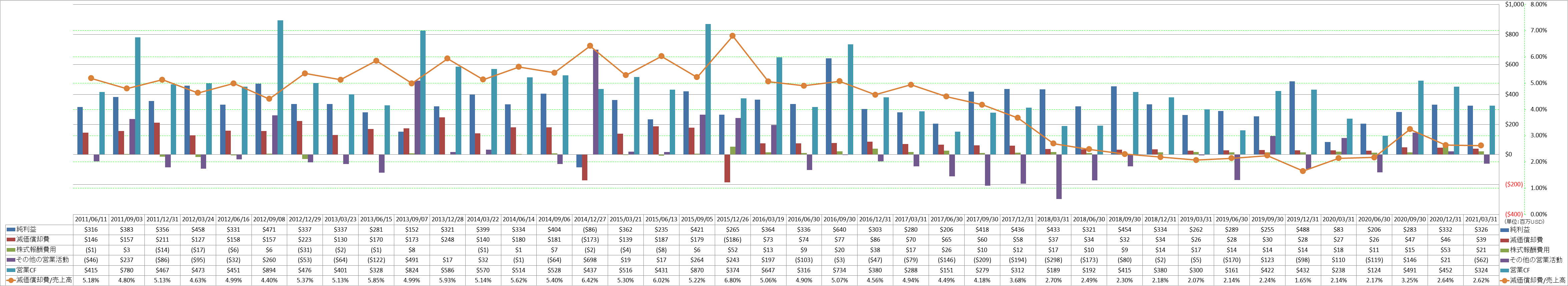 operating-cash-flow