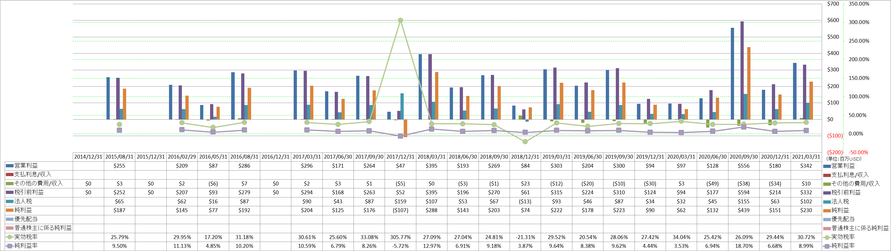 net-income