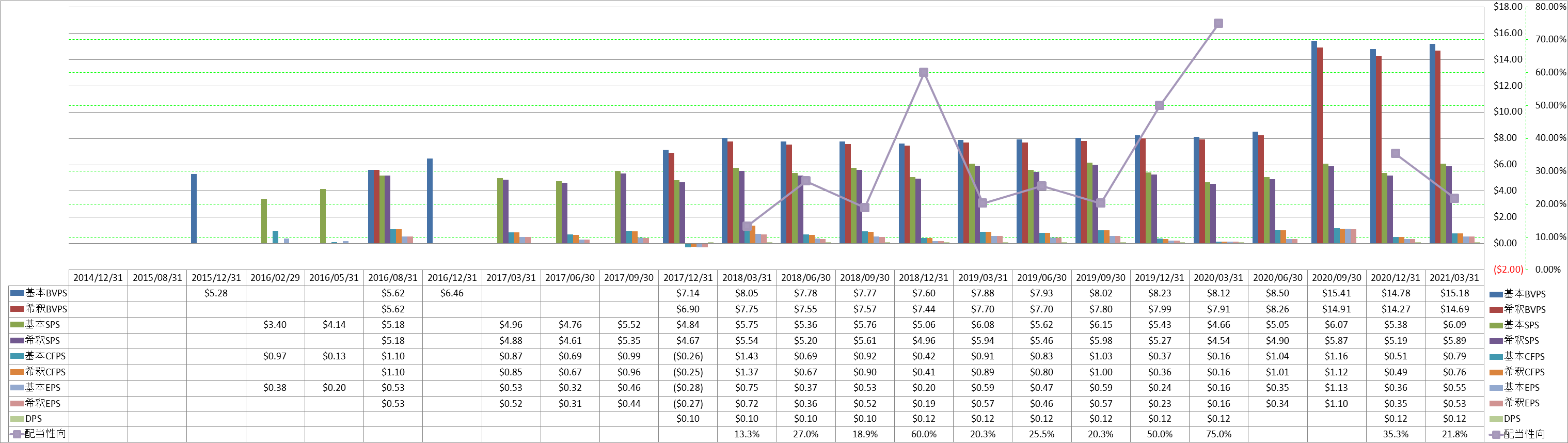 per-share-data-1