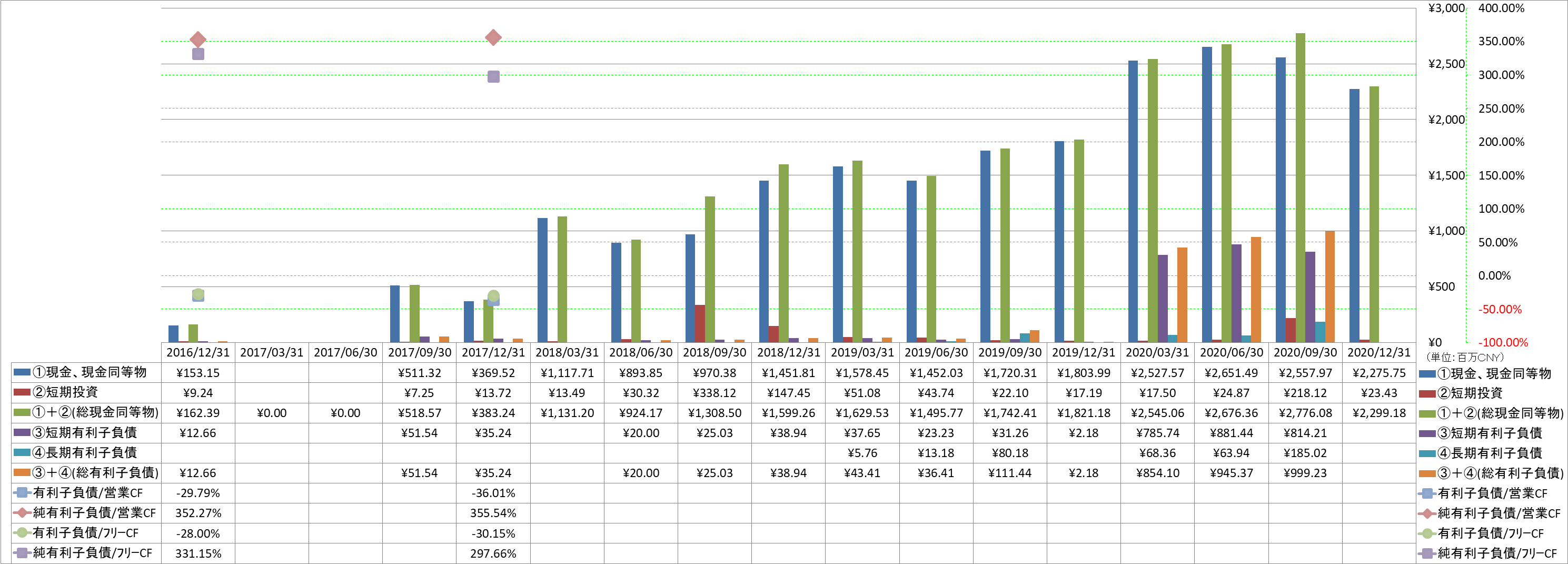 financial-soundness-4