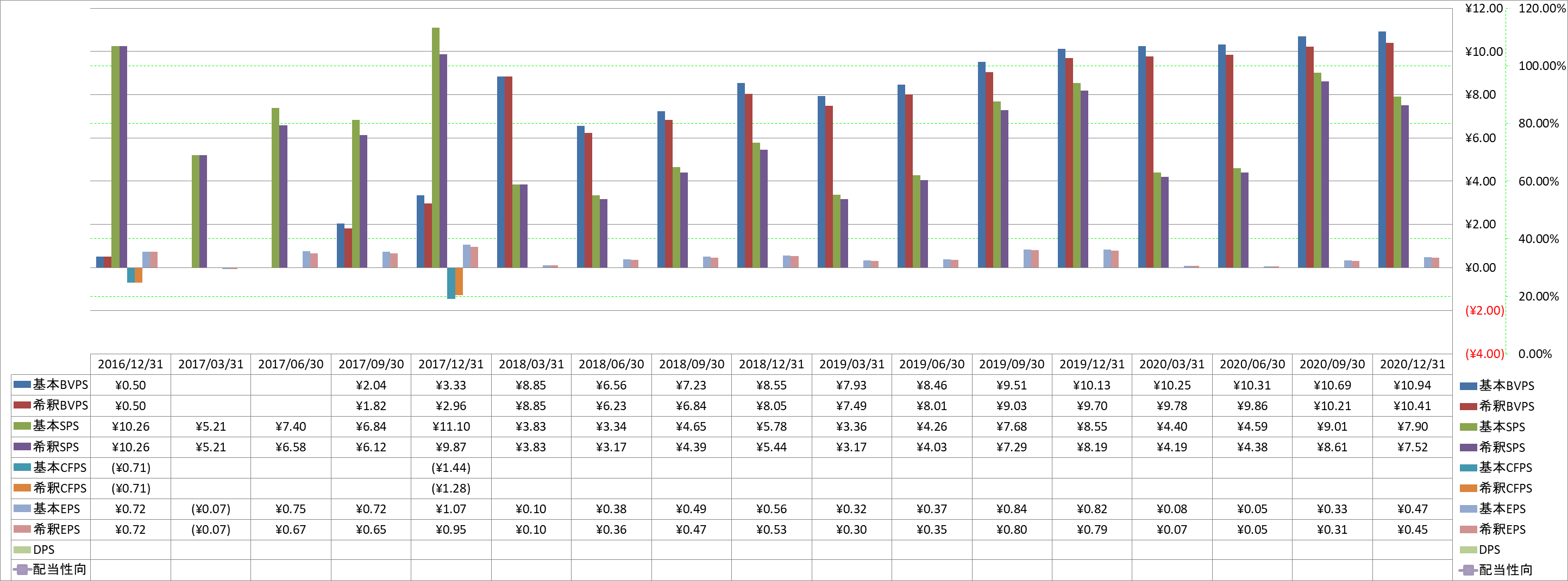 per-share-data-1