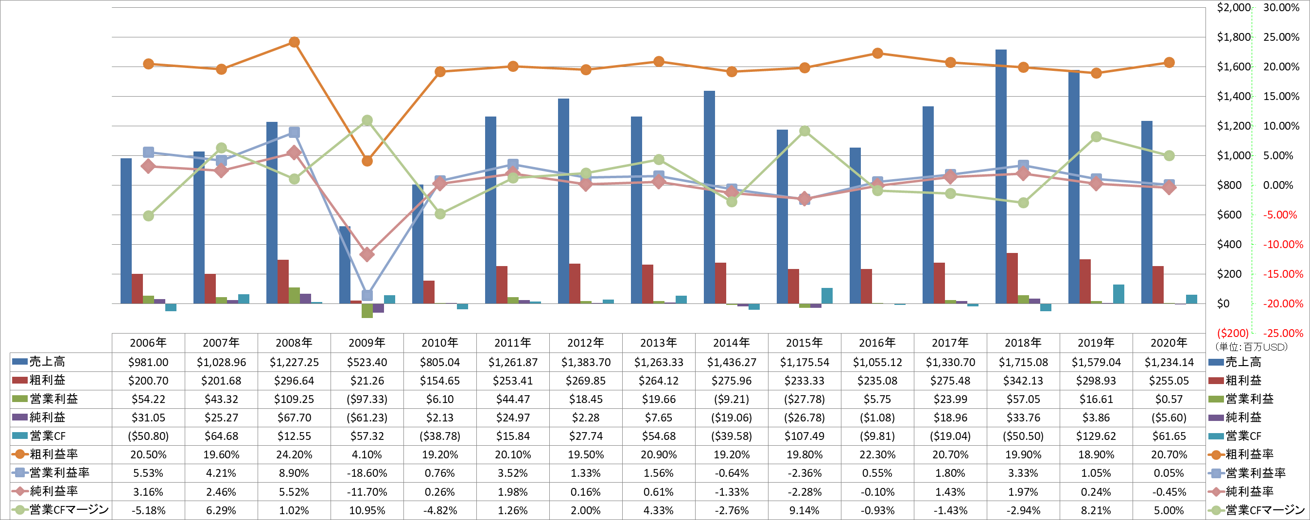 profitability-1