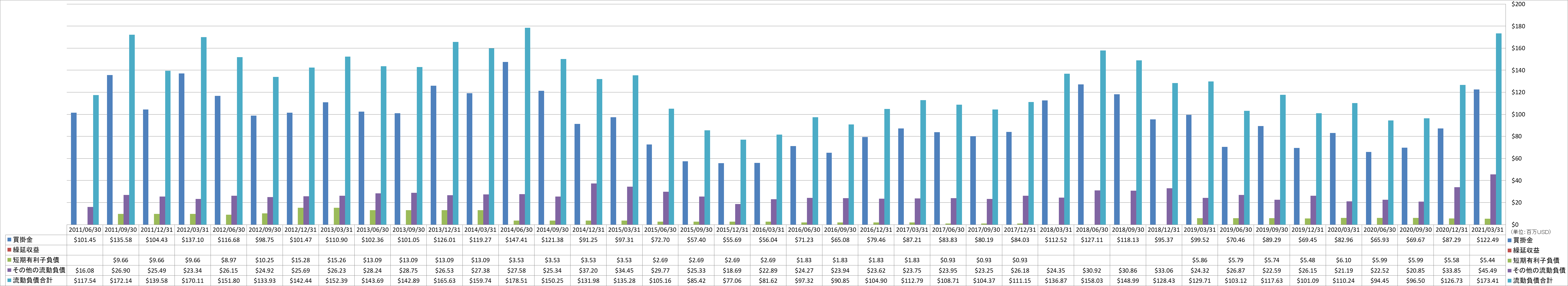 current-liabilities